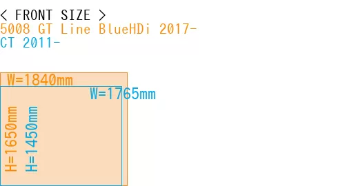 #5008 GT Line BlueHDi 2017- + CT 2011-